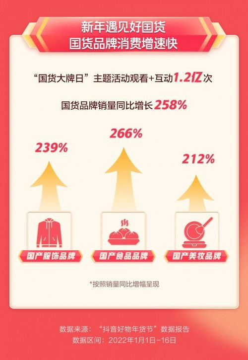 抖音电商年货节 年俗产品销量同比增长616