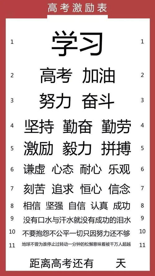 十年寒窗为今朝,我一定能行